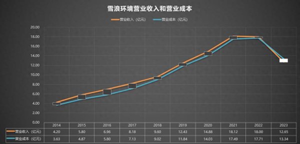 开云体育300385 雪浪环境 2014-2023年报-开云官网切尔西赞助商(2024已更新(最新/官方/入口)